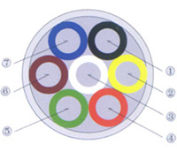 公路車輛用低壓電纜(圖2) 公路車輛用低壓電纜(圖2)