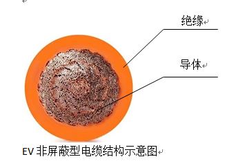 電動(dòng)汽車車內(nèi)用高壓電纜2.jpg 電動(dòng)汽車車內(nèi)用高壓電纜2.jpg