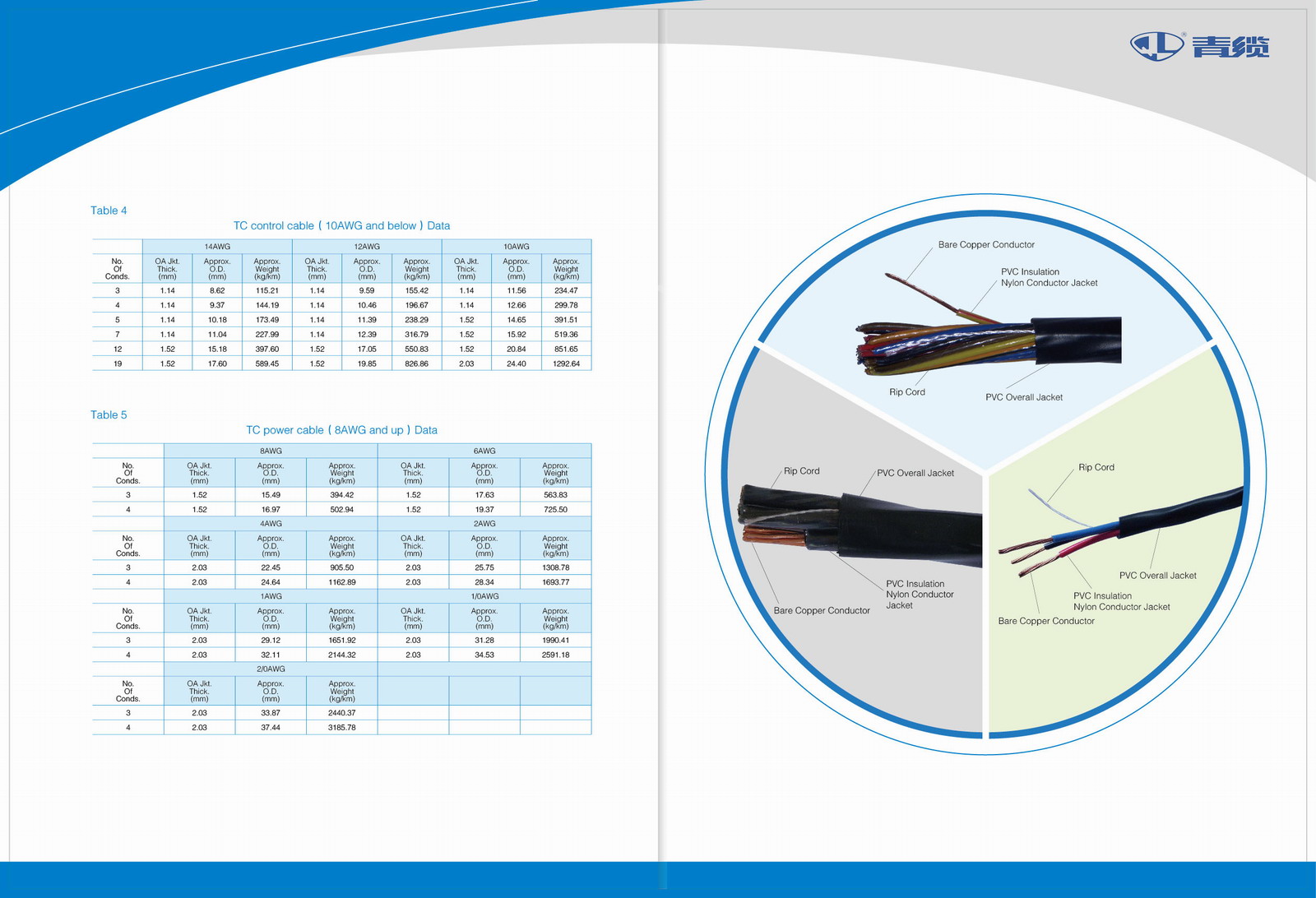 美標托架電纜(TC-ER電纜)6.jpg 美標托架電纜(TC-ER電纜)(圖6)