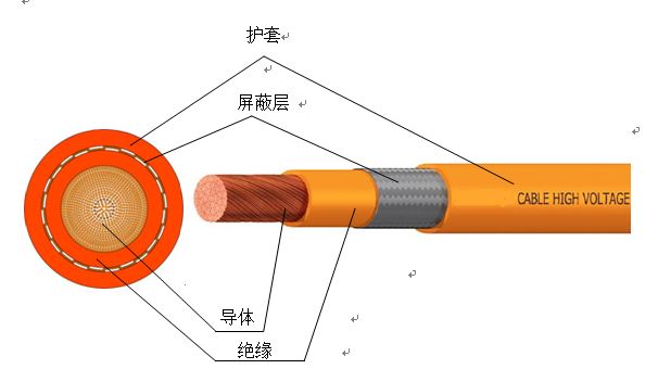 電動(dòng)汽車車內(nèi)用高壓電纜3.jpg 電動(dòng)汽車車內(nèi)用高壓電纜3.jpg