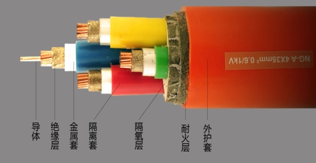 NG-A電纜 BTLY電纜 隔離型柔性礦物絕緣防火電纜2.jpg NG-A電纜 BTLY電纜 隔離型柔性礦物絕緣防火電纜(圖2)